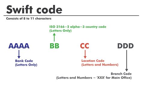 Swift Code (BIC)